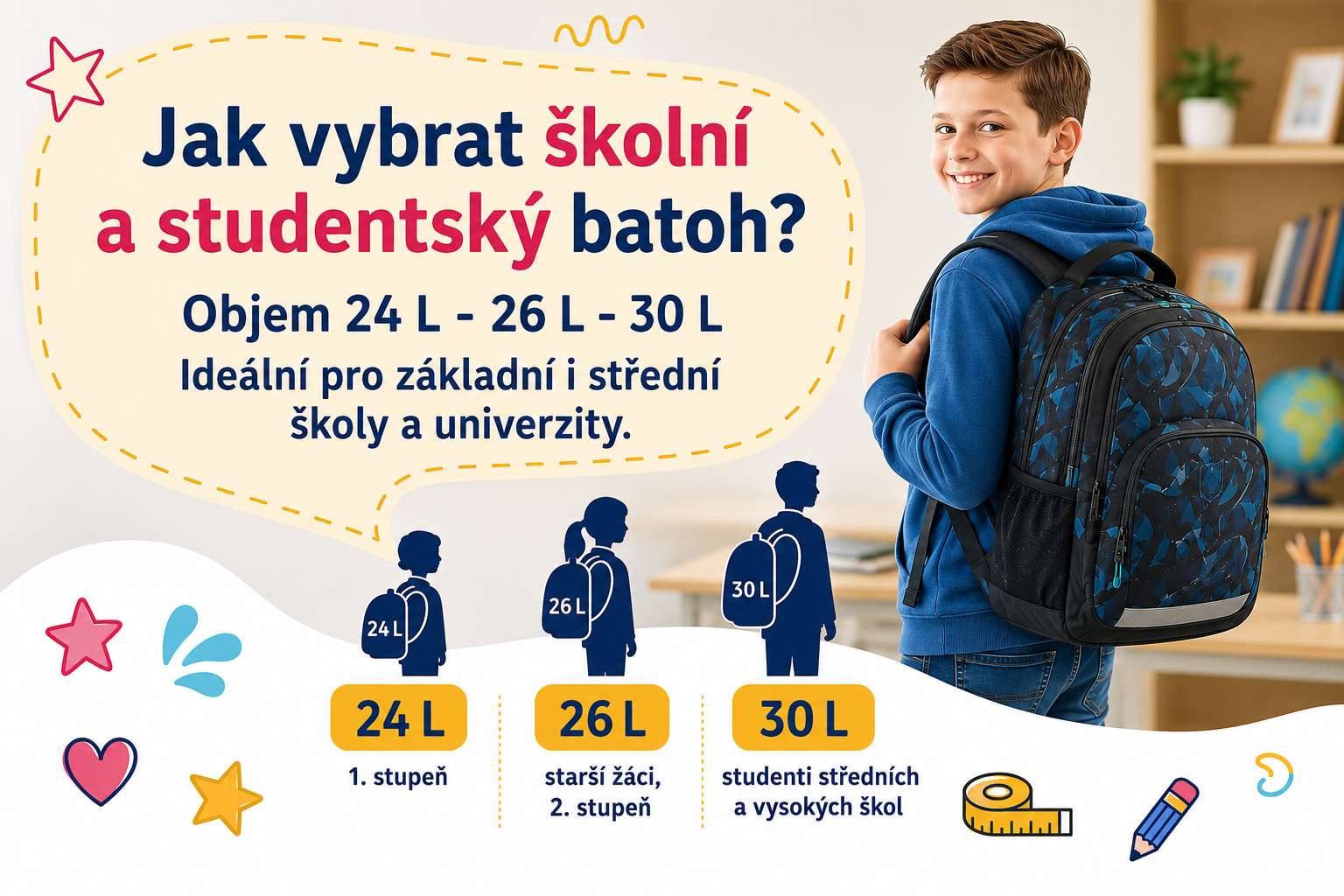Ilustrační obrázek k průvodci výběrem školního a studentského batohu s důrazem na srovnání objemů 24, 26 a 30 litrů pro různé věkové kategorie školáků a studentů.